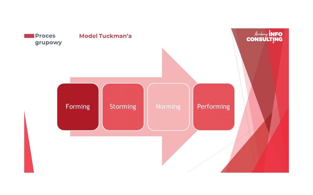 Proces grupowy – magia, która dzieje się na sali szkoleniowej i w zespole.